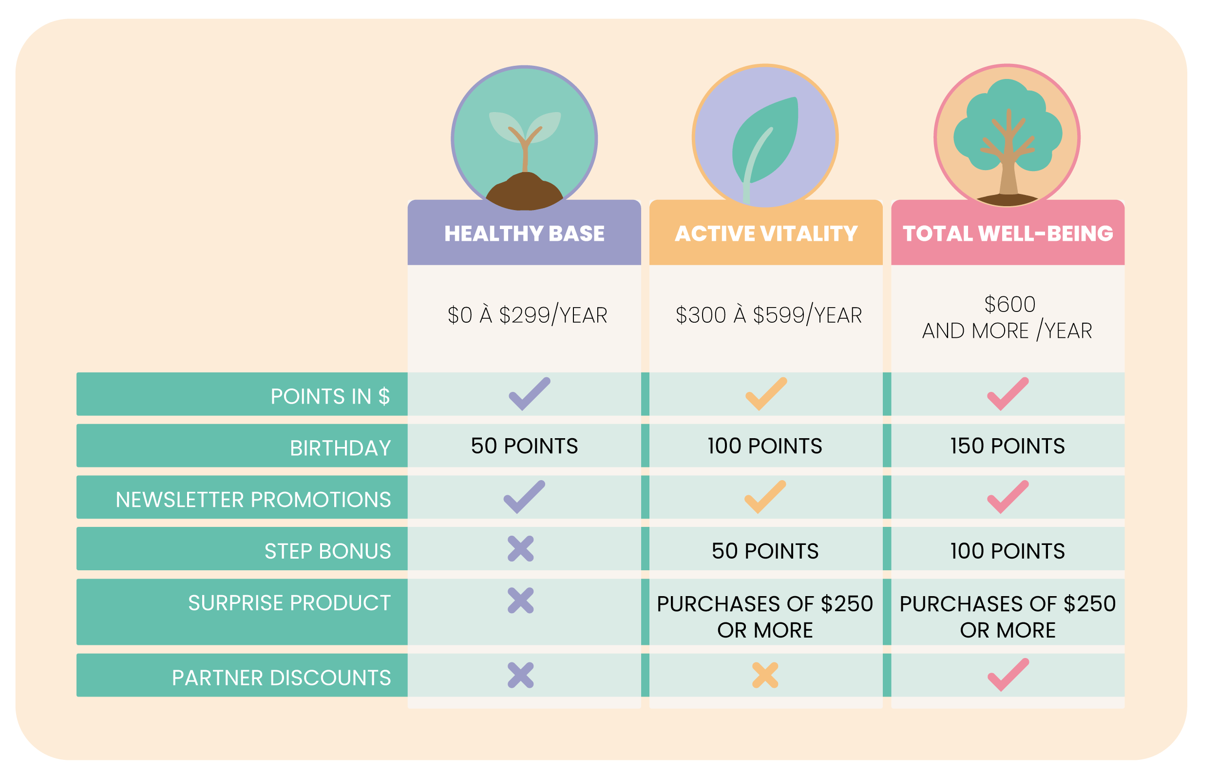 Paliers fidélité EN