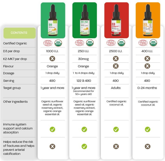 dedicated vitamin d page